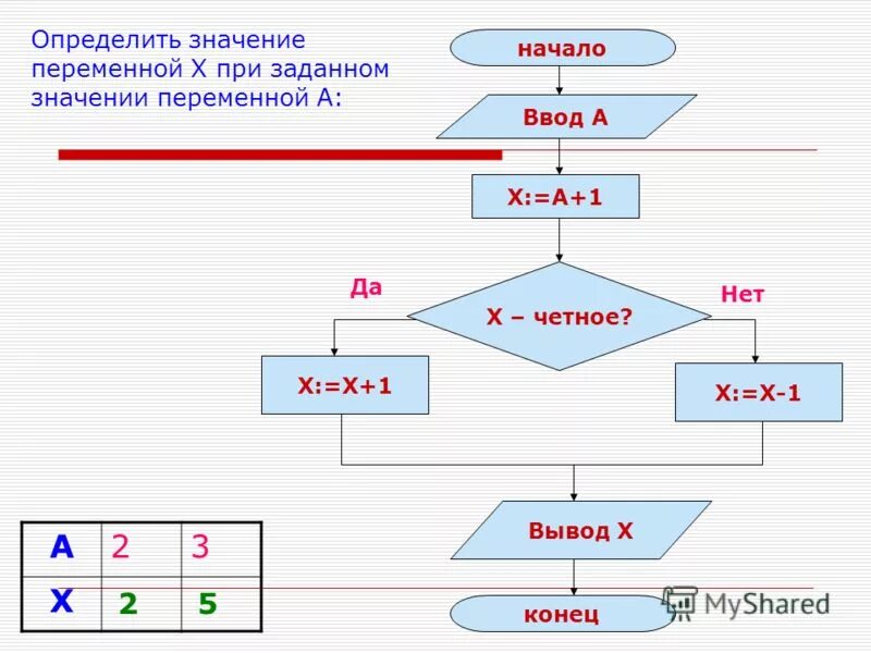 A3 алгоритм. A3 алгоритм