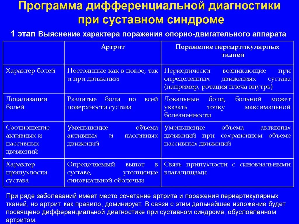 Ревматоидного артрита у детей клинические