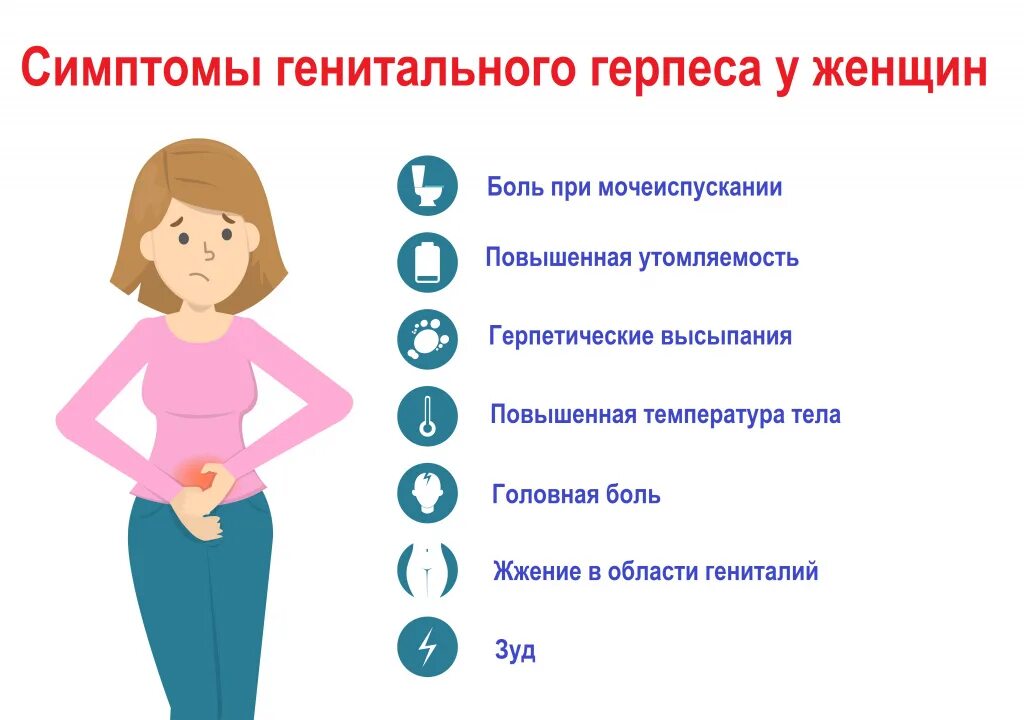 Боль в половых губах при беременности. Симптомы появления герпеса. Герпес генитальный при беременности 3 триместр. Боль в половых губах при беременности. Боль в половых губах при беременности.