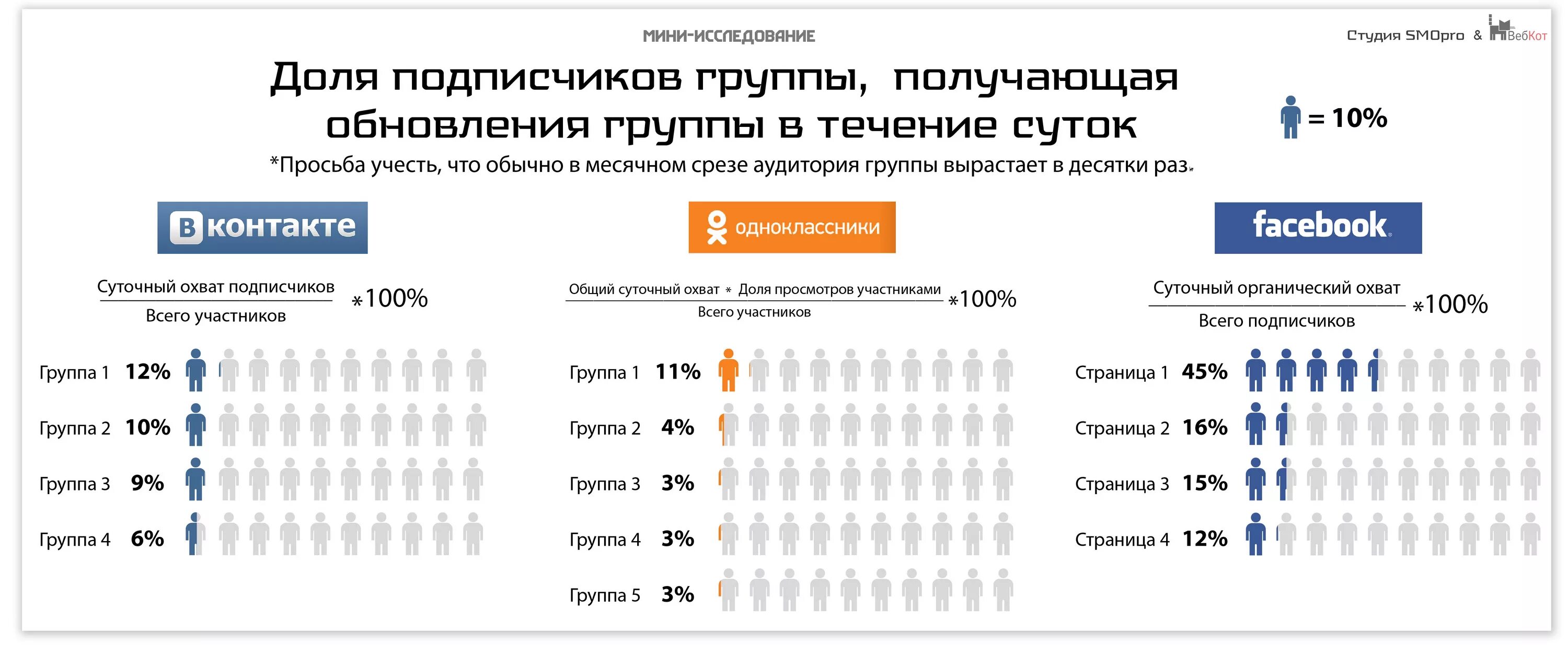 Сколько публикуются отзывы