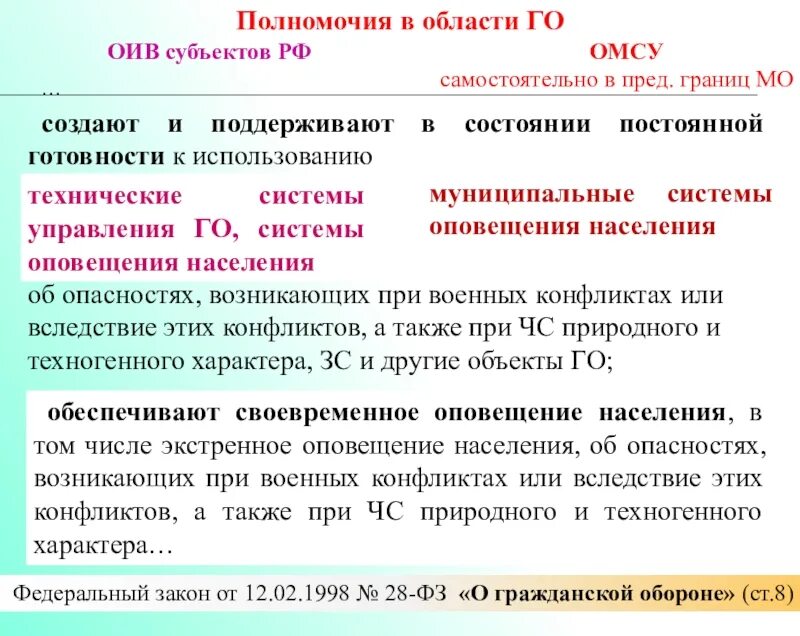 Фз 28 статус. Основные положения федерального закона о гражданской обороне. ФЗ 28 О гражданской обороне. 28 ФЗ от 12.02.1998. ФЗ 28 О гражданской обороне обложка.