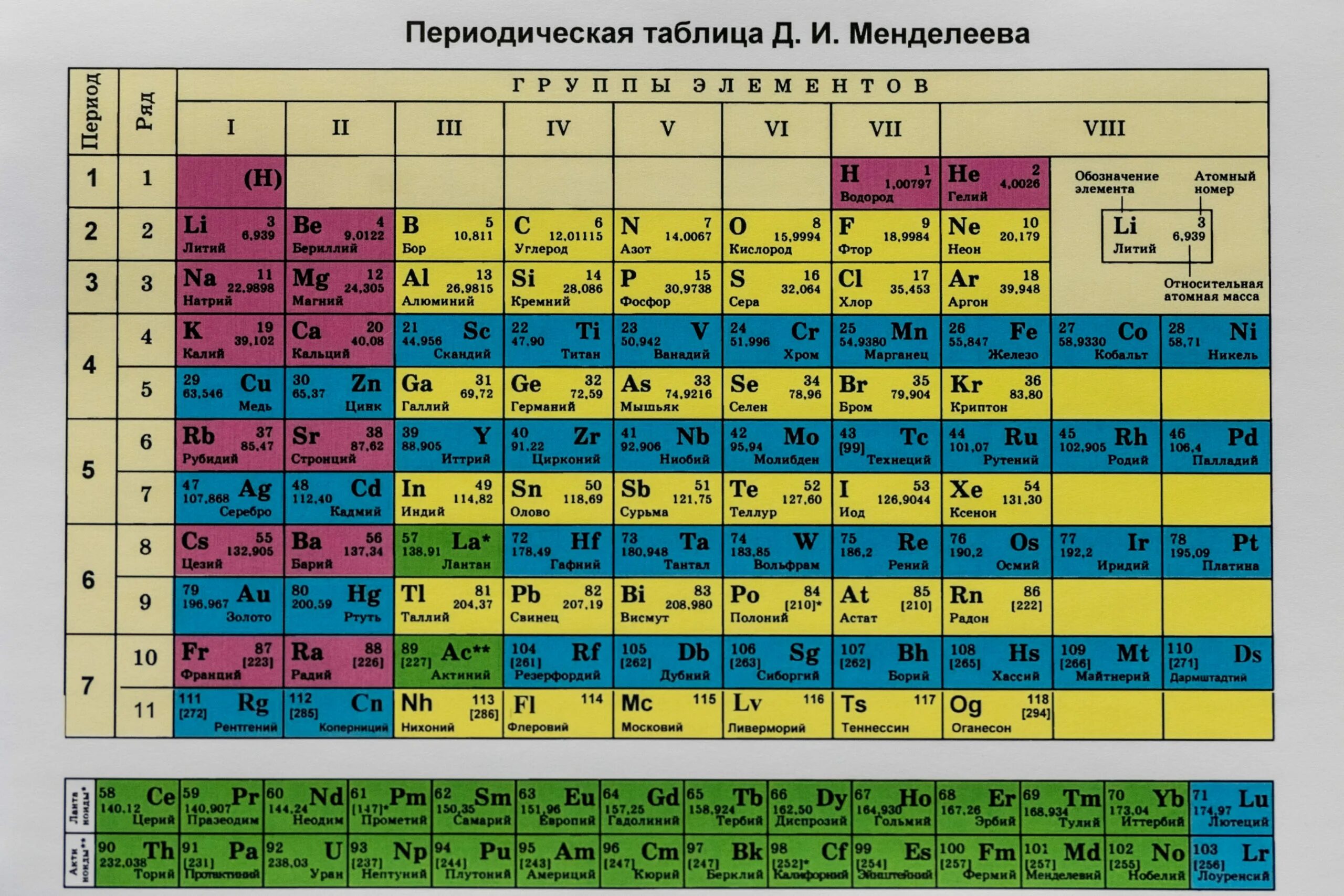 Элемент. Периодическая таблица Менделеева. Периодическая таблица химических элементов Менделеева. Переодическая иаблица м. Таблица Менделеева в хорошем качестве крупная 118 элементов.