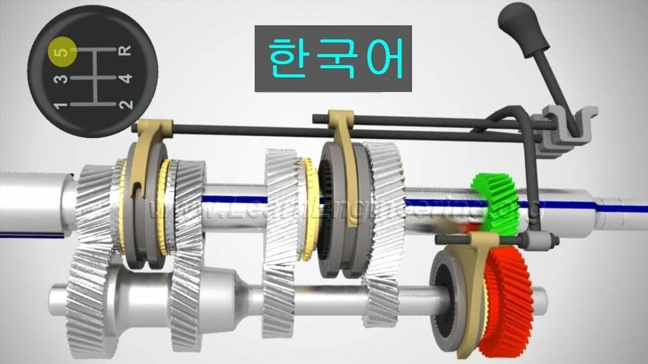 Видео трансмиссии. Механическая КПП. Коробка передач принцип. Детали механической коробки передач. Механическая коробка передач принцип.