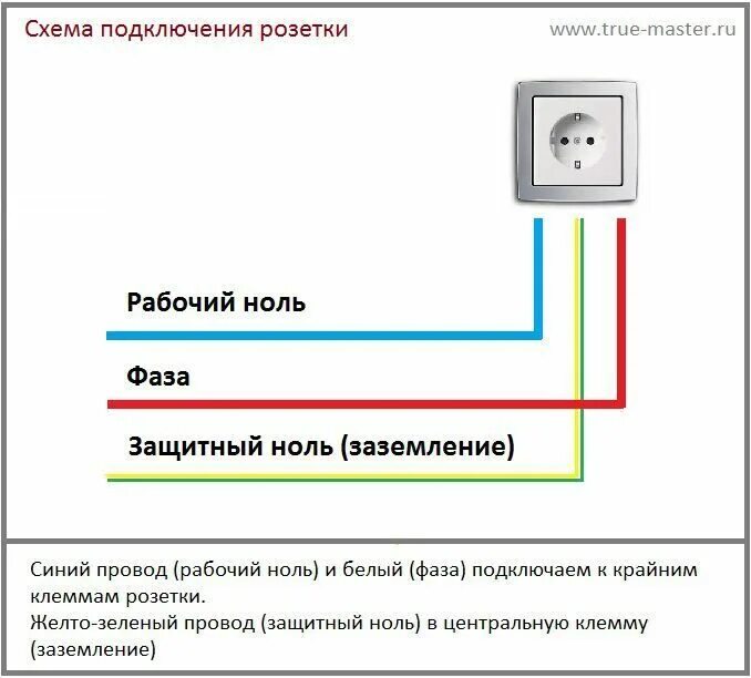 Схема подсоединения розетки