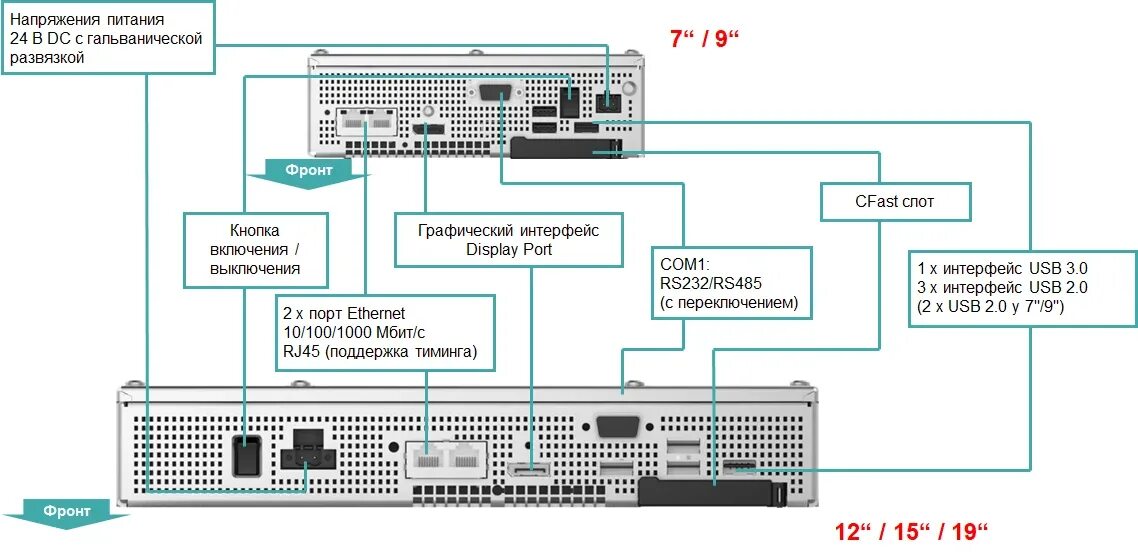 Ipc на русском. Ipc227. ipc порт. ipc277e программирование. ipc 277e.