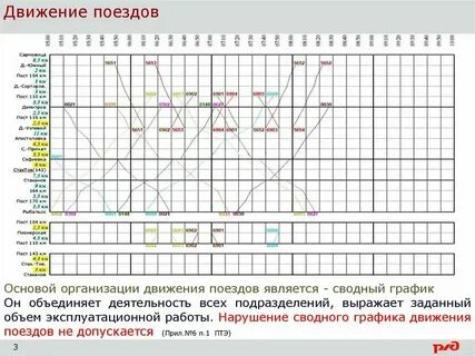 Расписание поездов шипуново
