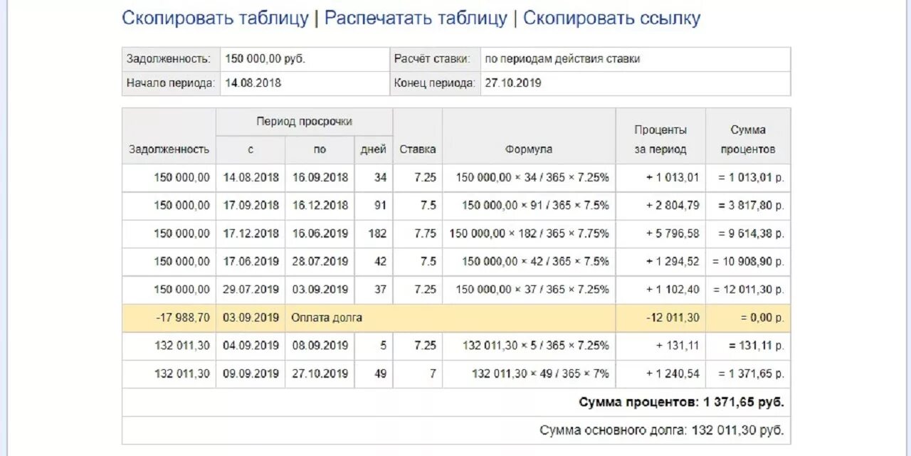 0.1 за день просрочки