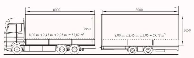 Габариты 120 м3 фуры. 120 Кубов фура габариты. Еврофура габариты 120 кубов. Габариты полуприцепа еврофуры 120 кубов. Тент фура габариты