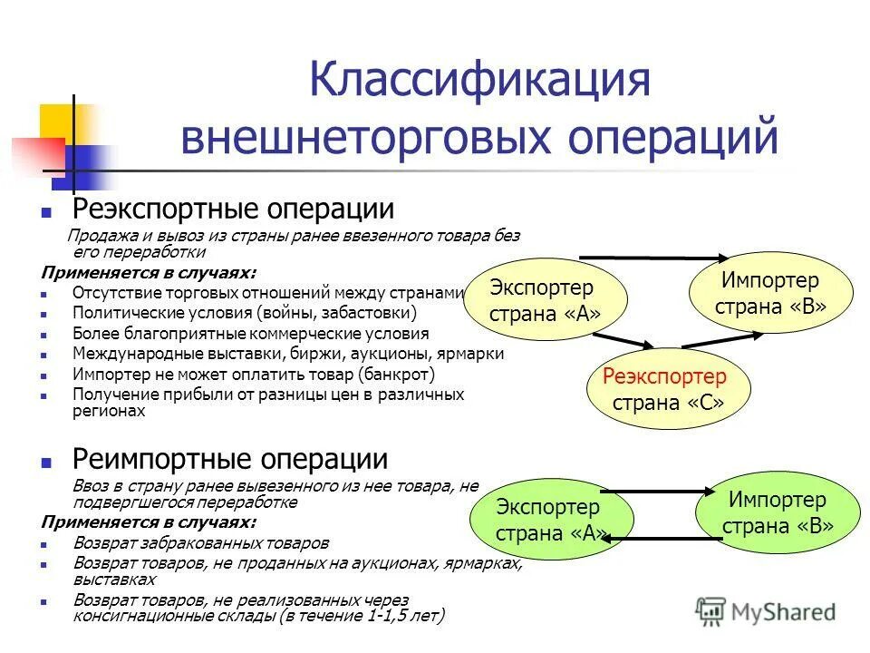 Внешнеторговая цена контракта. Классификация внешнеэкономических операций. Классификаю внешнеторговых операции. Классификация внешнеторговых сделок. Основные внешнеэкономические операции.