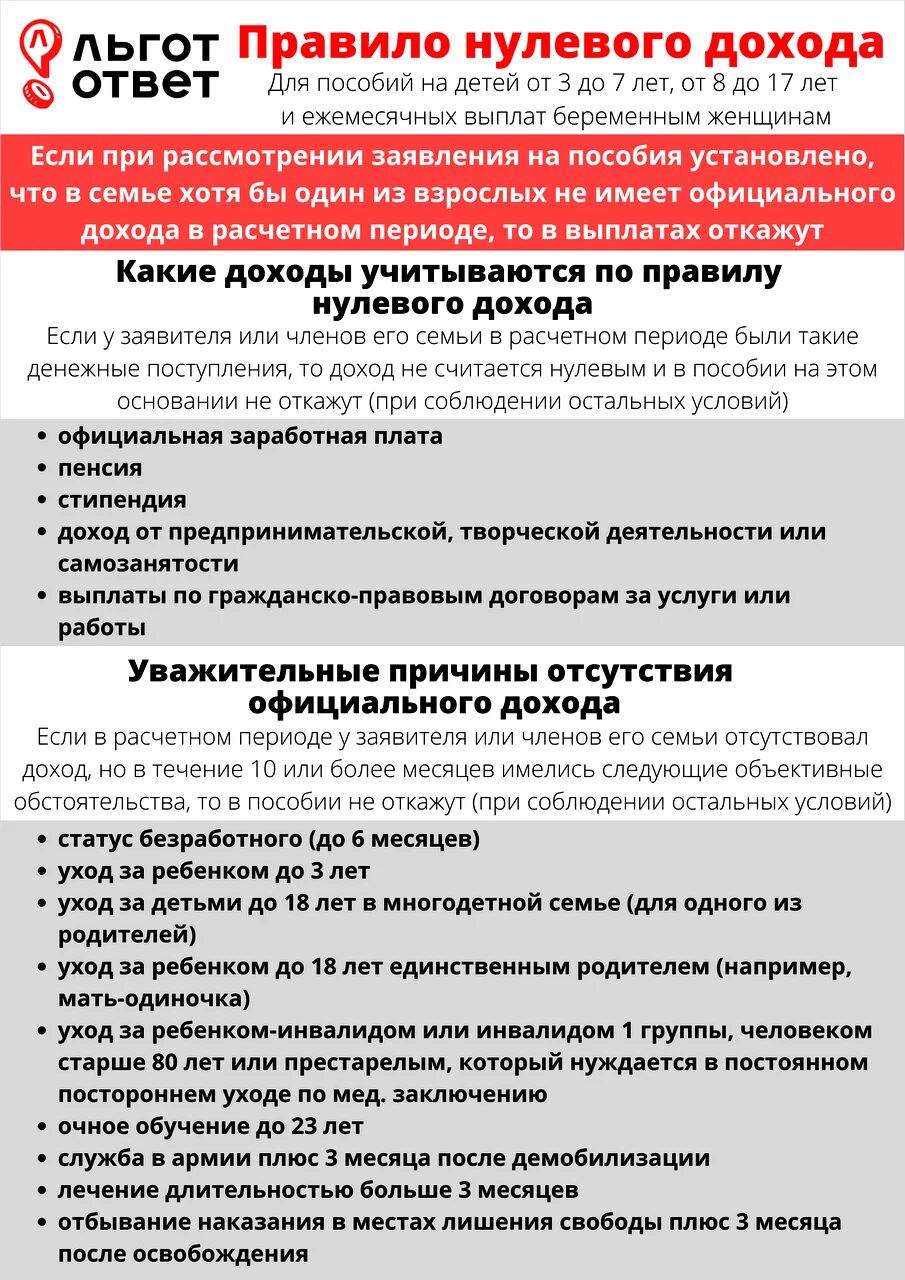 Нулевой доход семьи. Правила нулевого дохода. Правило нулевого дохода на единое пособие. Правило 0 дохода. Нулевой доход для единого пособия что это.