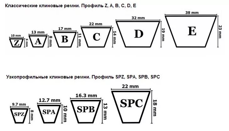 Маркировка ремней клиновых таблица Ремни приводные