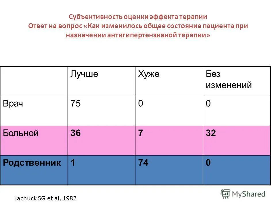 Ответы по терапии для врачей