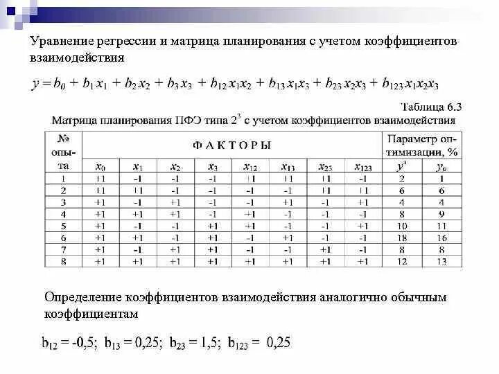 Матрица регрессии. Матрица планирования и Результаты эксперимента. Матрица планирования 2-х факторного опыта 3 х 5.. Как составить матрицу планирования. Матрица эксперимента пример.