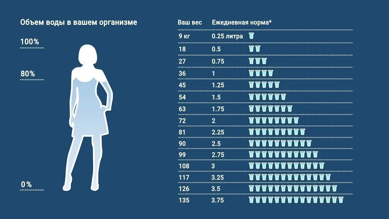 Насколько надо. Сколько жидкости должен выпивать человек. Сколько нужно пить воды. Норма воды в день. Сколько воды нужно выпивать в день.