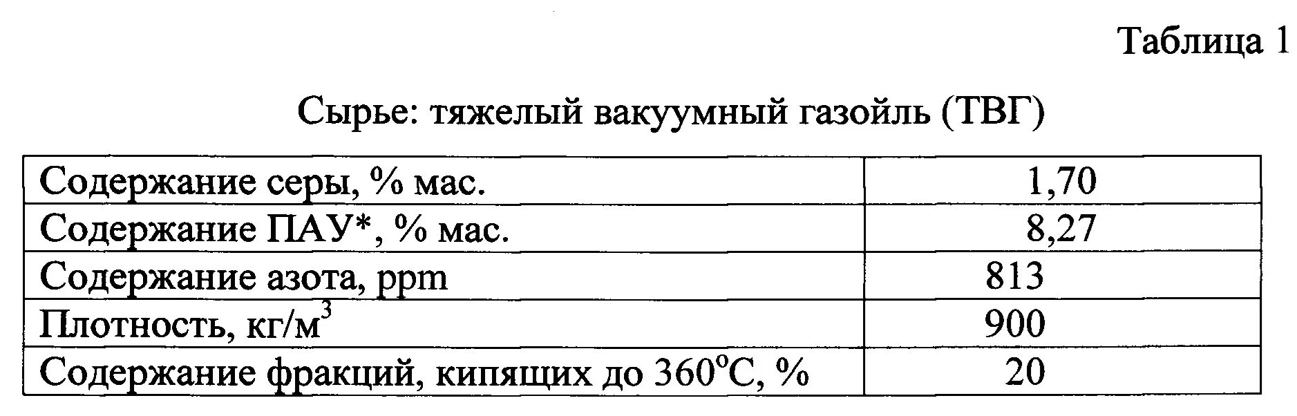 Состав газойля. Тяжелый вакуумный газойль характеристики. тяжелый и легкий газойль. легкий вакуумный газойль характеристики. фракционный состав вакуумного газойля.