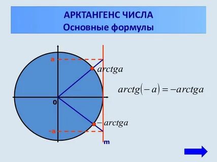 Арктангенс таблица