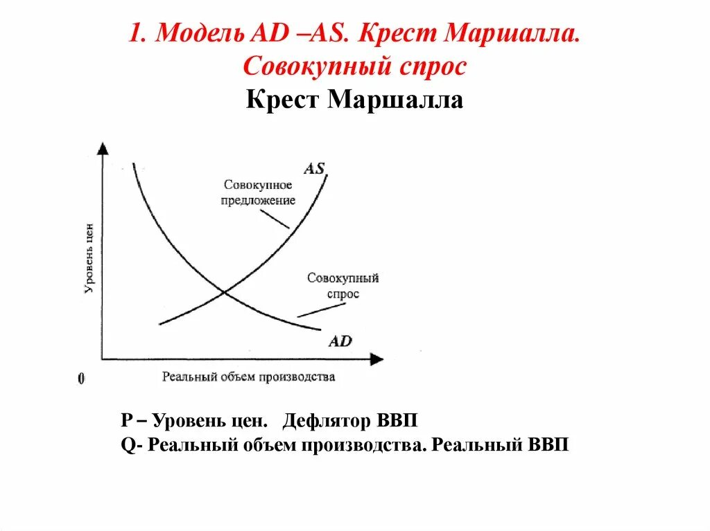 Модели спрос доход. Рыночное равновесие крест Маршалла. Модель «ad-as», модель «кейнсианский крест».