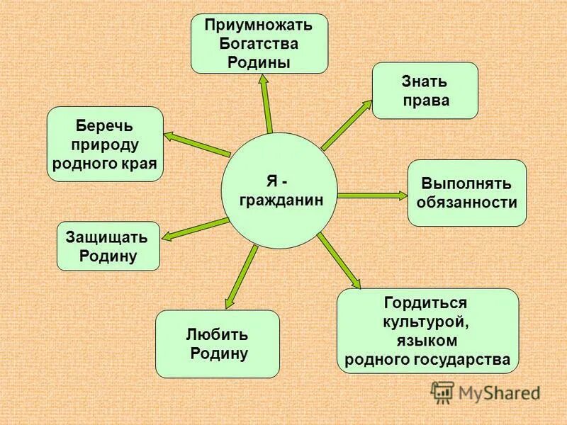 Богатства нашей родины