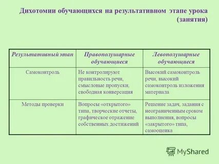 Левополушарный ребенок какую стратегию посоветовать родителям