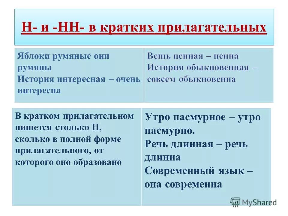 Румяные как пишется н или нн. Н И НН В кратких прилагательных. Сколько н в кратких прилагательных. Краткое прилагательное н и НН. Н И НН В кратких прилагательных и причастиях.