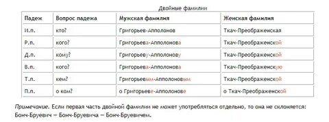 В каком падеже пишется фио