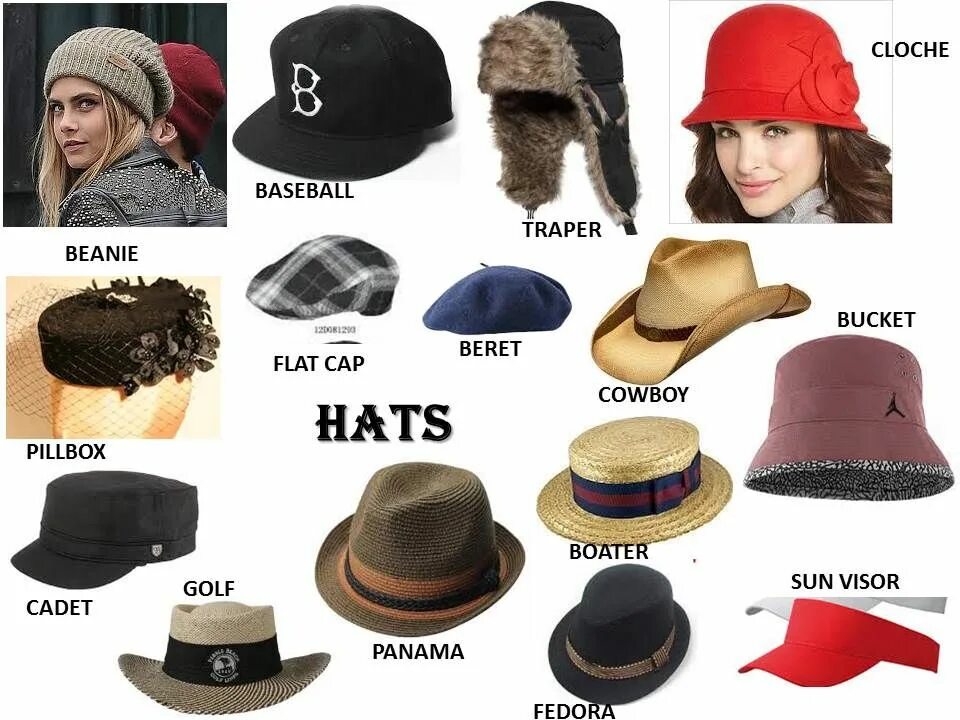 Название шляп. Vocabulary головной убор. Kinds of hats. Название шапок по стилю.