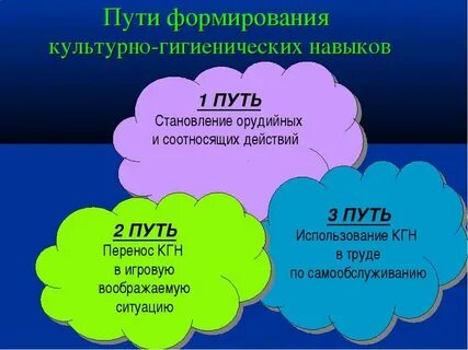 Пути формирования культуры