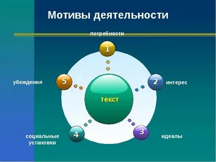 Мотивы деятельности ценности убеждения