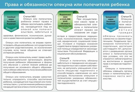 Об опеке и попечительстве последняя редакция
