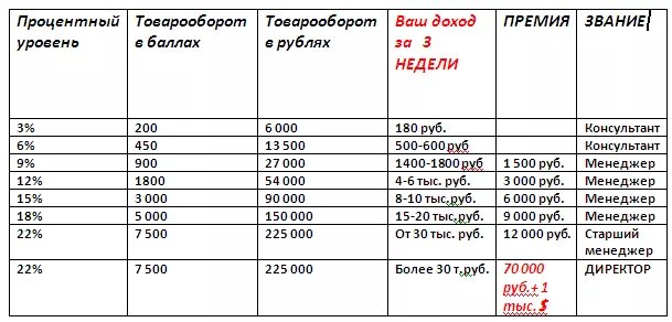 Премия от товарооборота. Сколько платят в премии. Ваш доход. Премии и бонусы к зарплате.