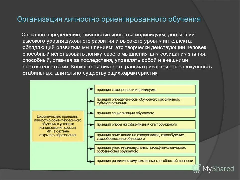 Соответствие личности организации