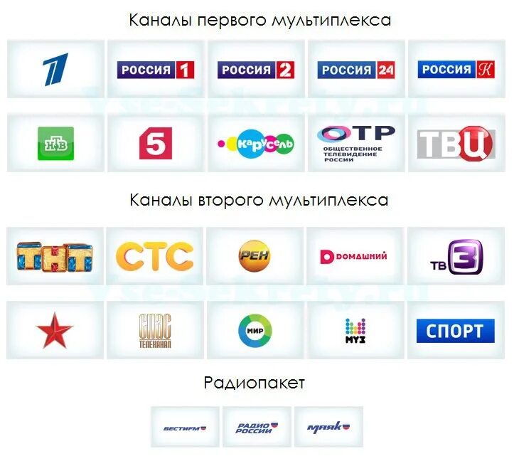 Новые каналы просто новые каналы. Цифровое телевидение 1 мультиплекс 2 мультиплекс. dvb t2 мультиплекс 20 каналов. первый мультиплекс второй мультиплекс цифрового телевидения. каналы цифрового телевидения 20 каналов список.