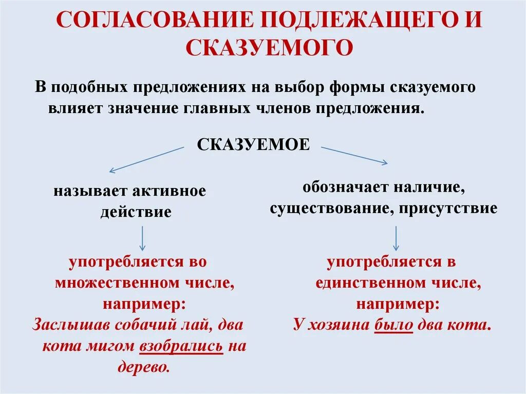 Трудные случаи согласования сказуемого с подлежащим 8 класс. Согласование глагольного сказуемого с подлежащим таблица. Трудные случаи согласования подлежащего и сказуемого таблица. Таблица правила согласования главных членов предложения.