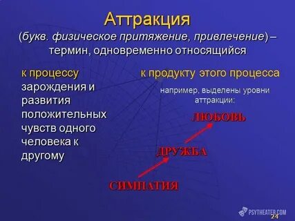 Аттракция в психологии
