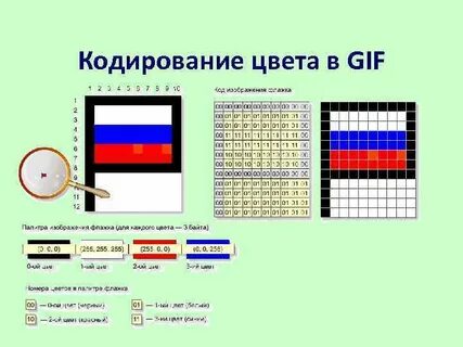Пиксель наименьший элемент изображения