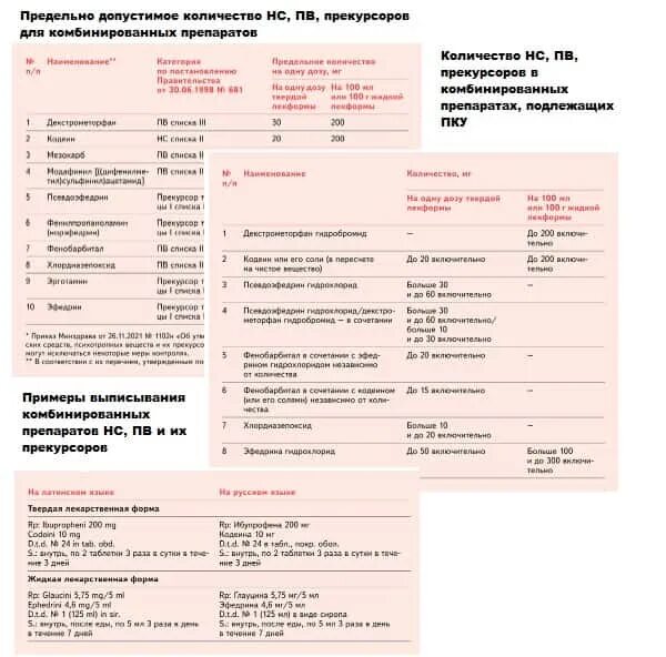 Список лекарственных препаратов пку. Перечень препаратов пку. список лекарств подлежащих пку. журнал на калия перманганат в аптеке. какие лекарственные средства подлежат пку.