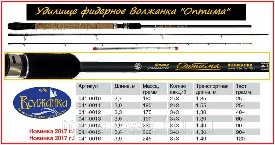 Как выбрать фидерное удилище. Волжанка Оптима 3.9 90. Фидер Волжанка 4,2. Волжанка Оптима 3.6 90+. Фидерное удилище для начинающих Волжанка Оптима.