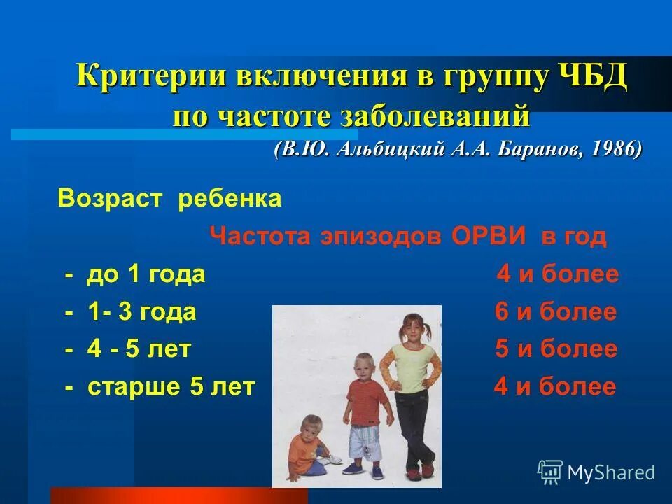 Группы часто болеющих детей. Часто болеющий ребенок диагноз. Часто болеющие дети классификация. Чбд популярное. Чбд популярное.