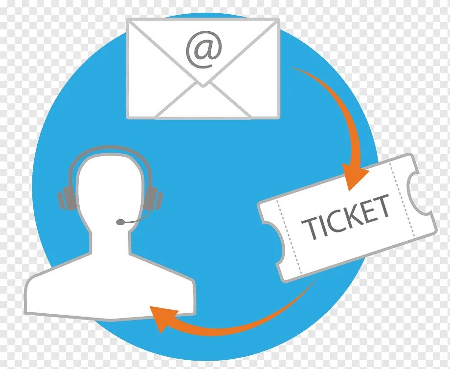Help support me. Техподдержка иконка. help desk системы. crm иконка. техническая поддержка картинка.