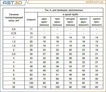Подобрать кабель по току