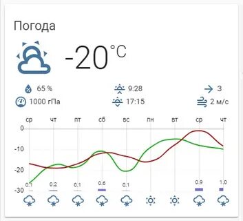 Weather home