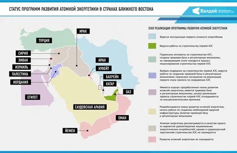 Какие богатства стран ближнего и среднего востока