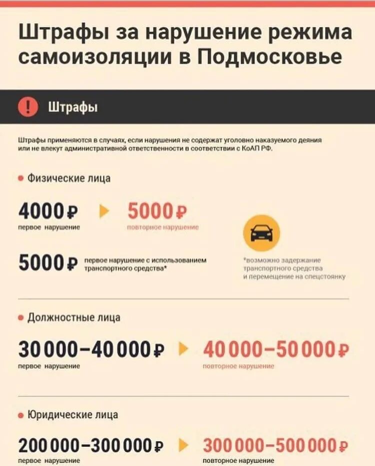 Штрафы нарушение режима. Штраф за нарушение самоизоляции. нарушение режима самоизоляции штраф. размер штрафа за нарушение самоизоляции. штраф за нарушение самоизоляции в москве.