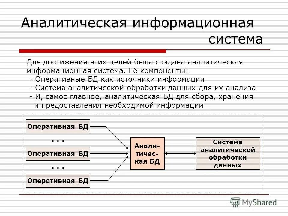 Область применения данных