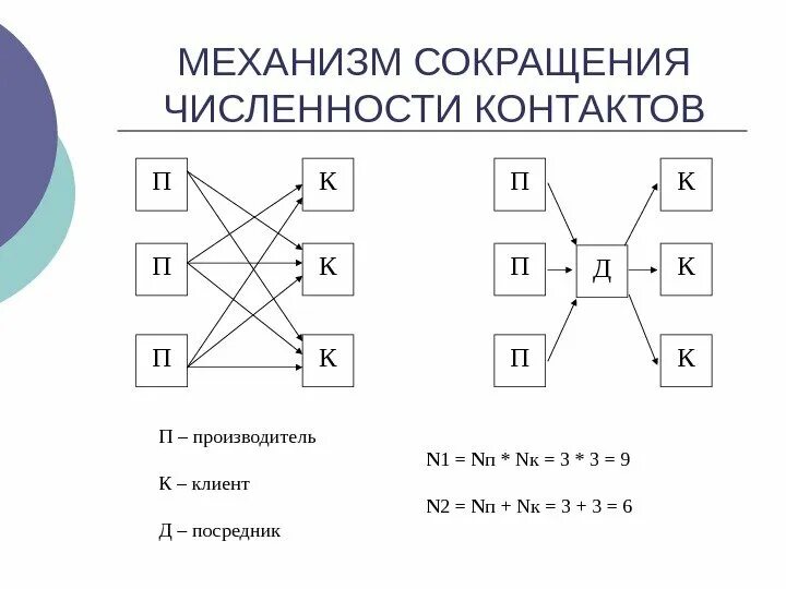 Аббревиатура чисел. Аббревиатура чисел