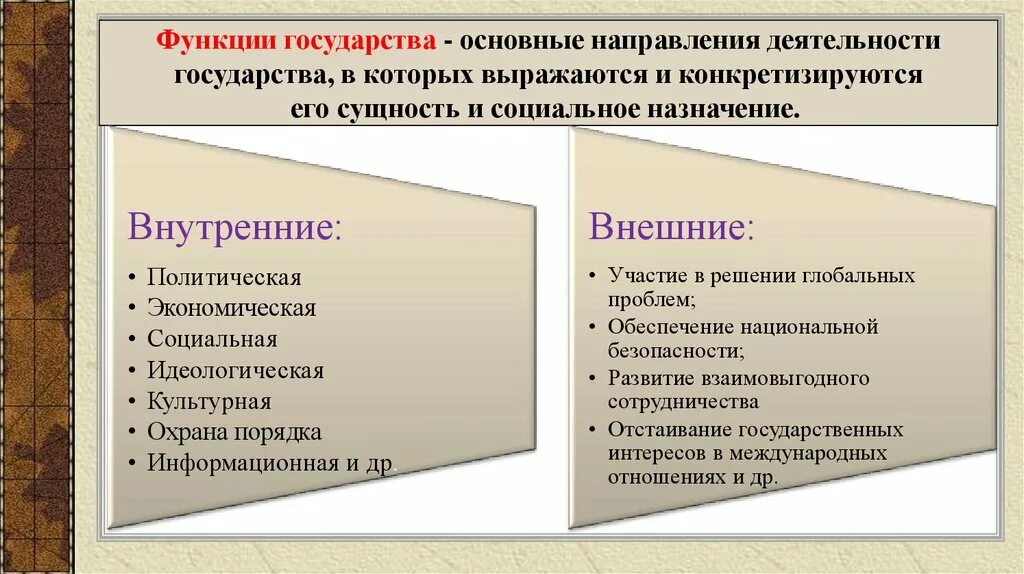 Функции государства это основные направления деятельности