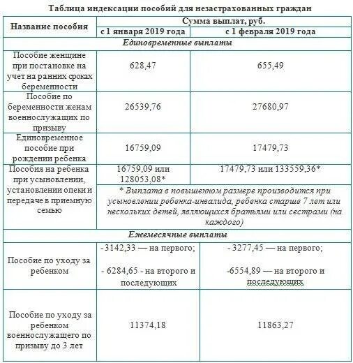 Как оформить детское пособие до 16 лет. Ежемесячное пособие на ребенка до 16 лет