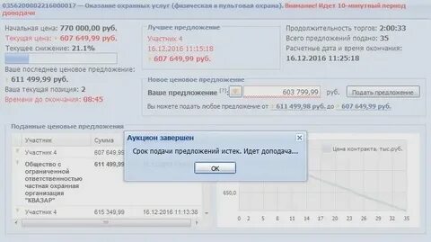 Как подавать заявку на росэлторге
