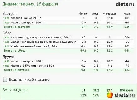Сколько калорий в тушеных перцах