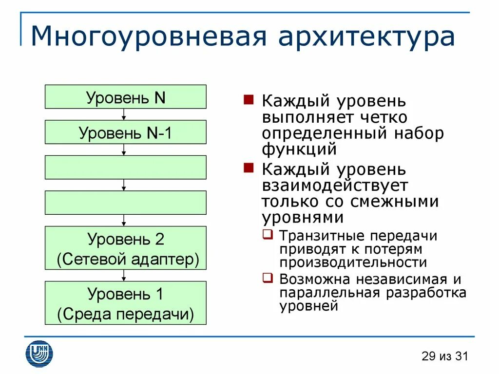 Архитектура уровень 1. Многоуровневая архитектура. Трехуровневая архитектура. Многоуровневая система архитектура. Архитектура клиент серверного приложения многоуровневая.